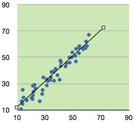 vignette tours/puissance